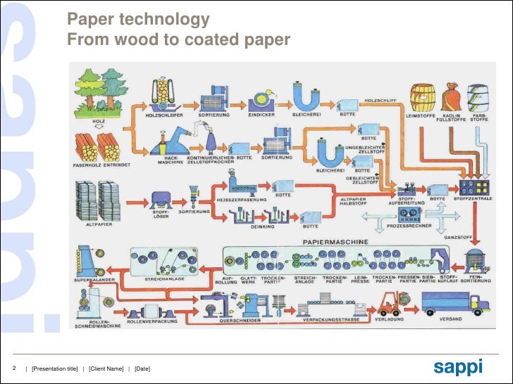 Technology paper