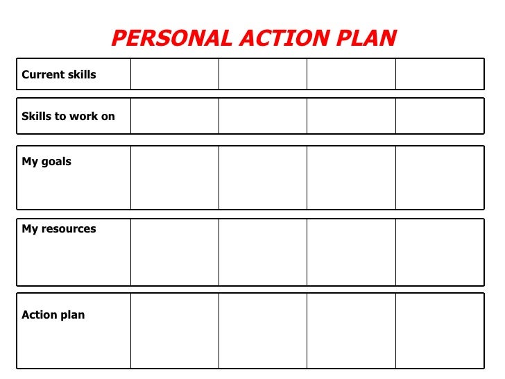 action planning template excel
