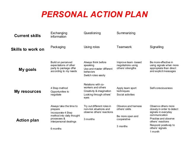 Skills portal | Transkills: supporting transition to ... Personal development action plan template
