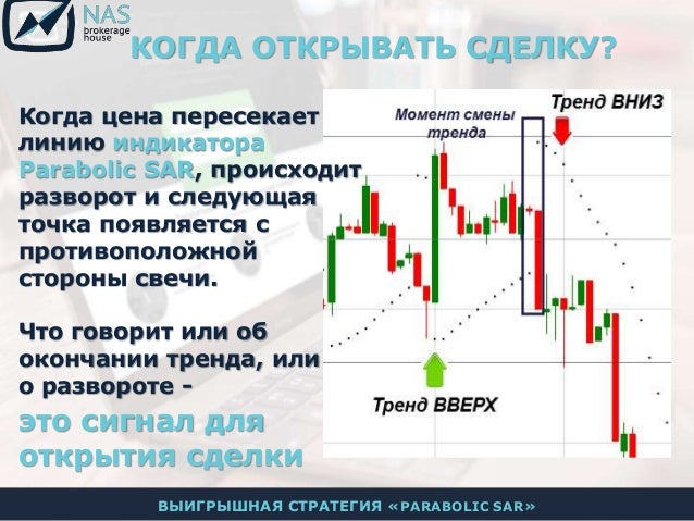 Опционы Цены