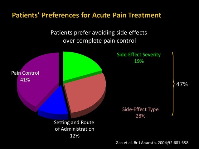 Bioflu Paracetamol Side Effect