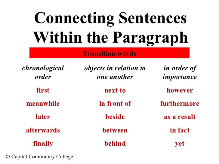 Components of an effective essay picture