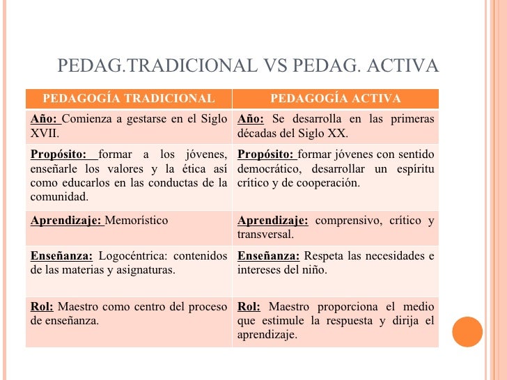 CARACTERISTICA DE LA ESCUELA TRADICIONAL caracteristica de la escuela tradicional: