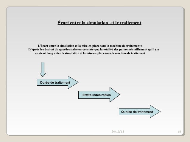 Effets Indesirables De Radiotherapie