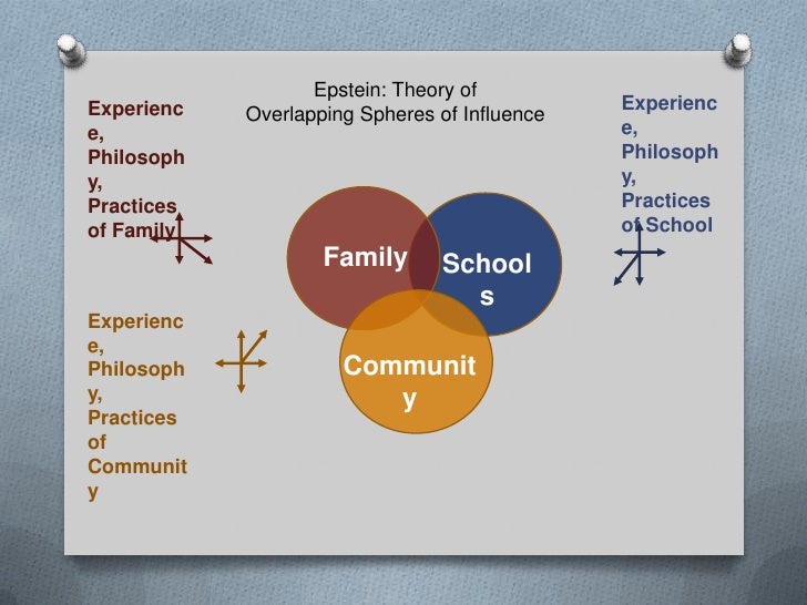 Parent Engagement VC Ian Palmer