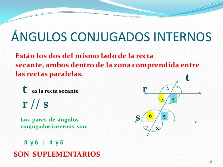 Pares de ángulos formados por rectas paralelas cortadas