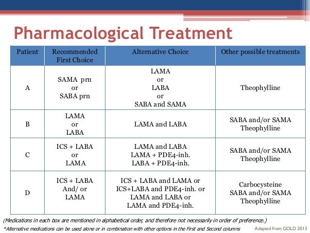 lama drugs lama drugs