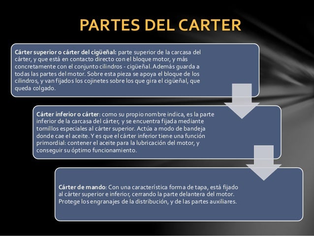 El gasto de la gasolina cerca del avión