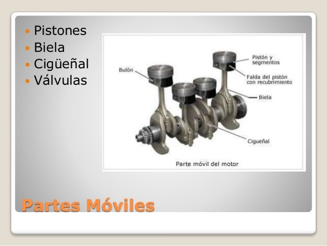 Resultado de imagen para ELEMENTOS MOVILES DE UN MOTOR