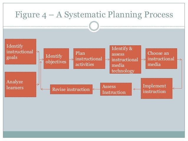 curriculum plan analysis curriculum plan analysis