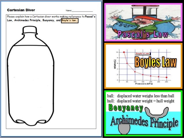 Gas Laws Physical Science Lesson PowerPoint, Boyles Law, Charles Law,…