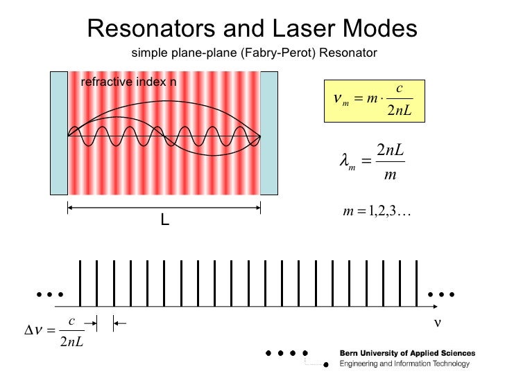 Laser Basics
