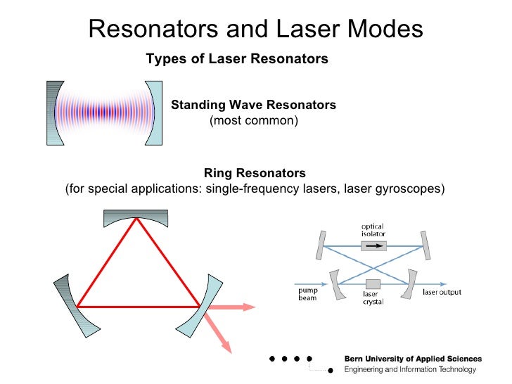 Optical Ring Resonator Basics Optical Ring Resonator Basics