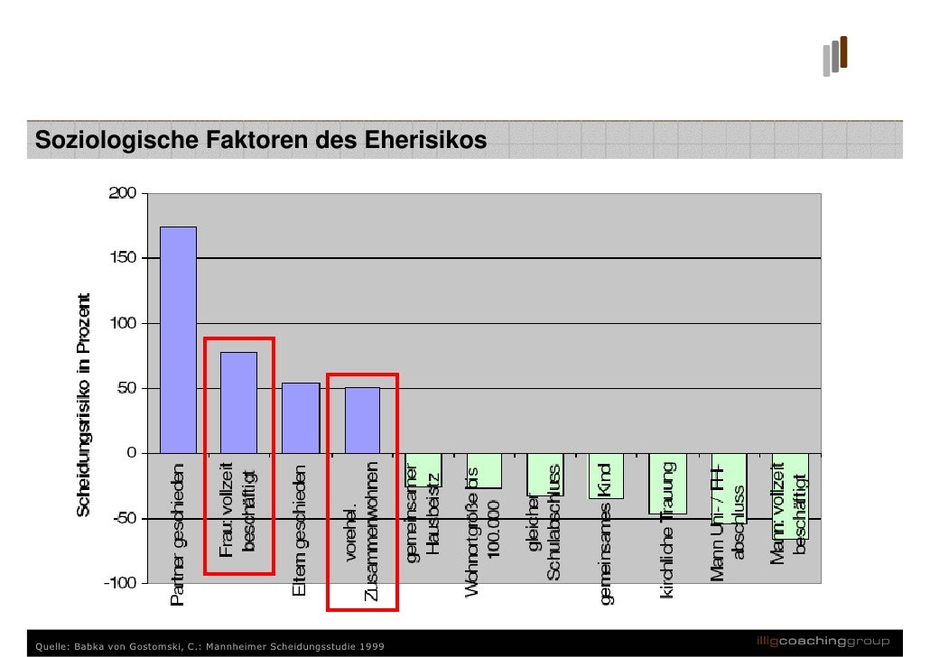 Single männer statistik
