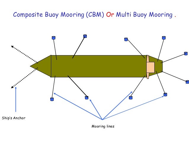 Parts of a ship1
