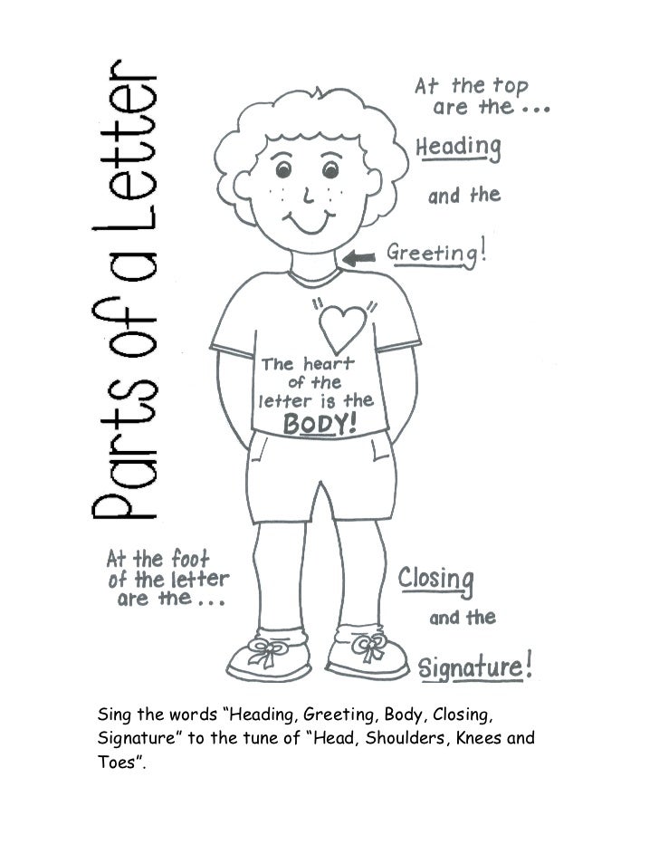 What Are The 6 Parts Of Friendly Letter What Are The 6 Parts Of Friendly Letter