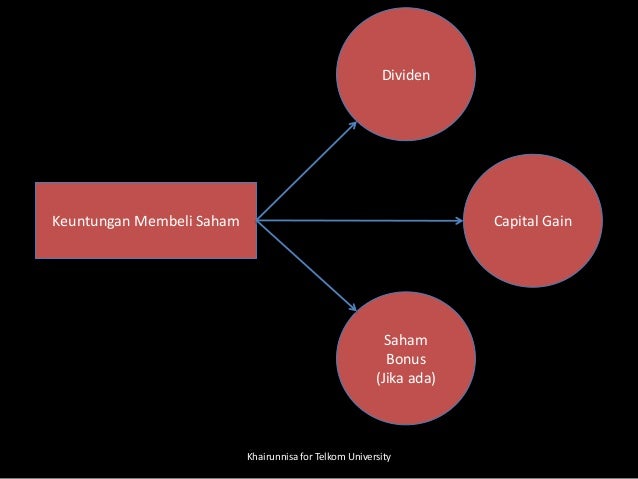 Strategi opsi dividen