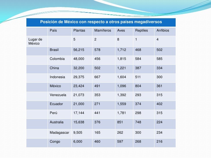 Países megadiversos