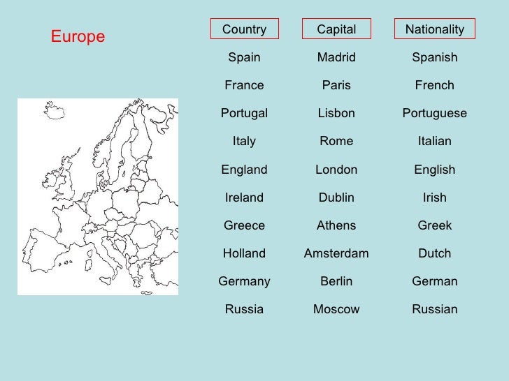 Países y nacionalidades