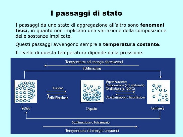 Passaggi Di Stato