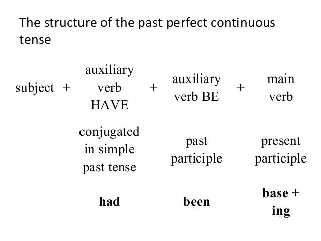 Resultado de imagen de past perfect continuous