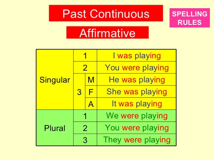 Resultado de imagen de present continuous