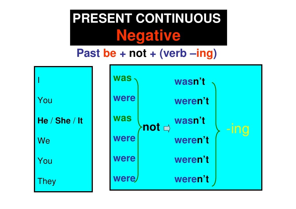 Past Continuous Forms