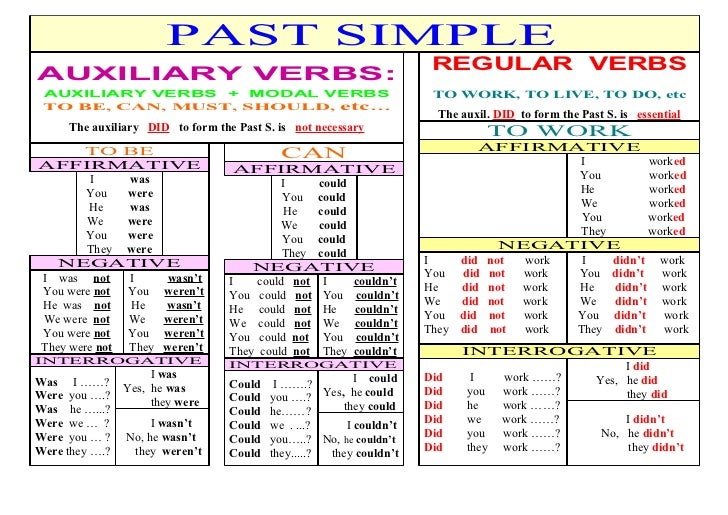 Verbs (Verbs) - Page 2 Past-simple-regular-verbs-1-728