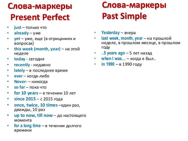 Времена в английском языке доступно и подробно с таблицами