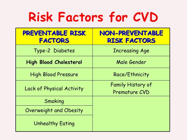 Pathology of CVD