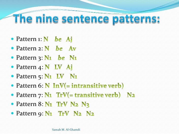 Basic Sentence Patterns In English Pdf Nixfortune