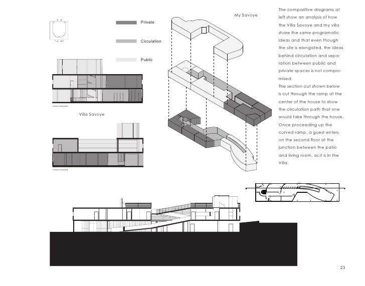 28 Villa Savoye Diagrams Villa Savoye Diagrams Villa