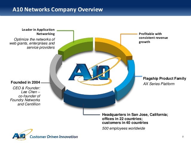 a10 networks