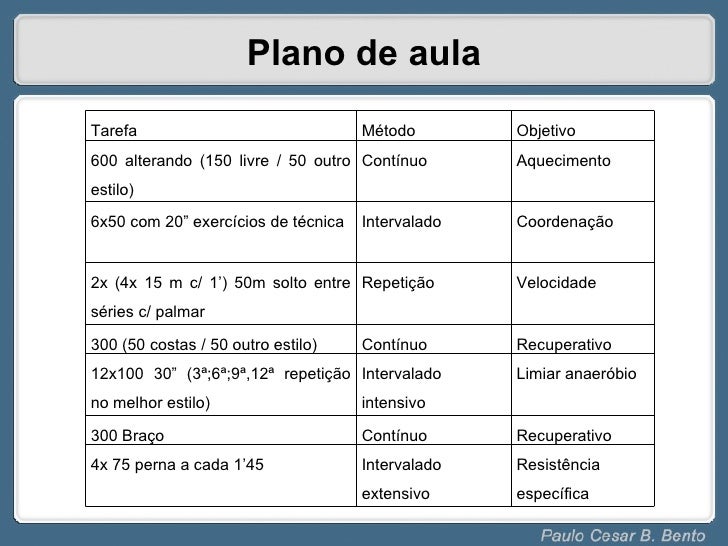 Resultado de imagem para plano de natação