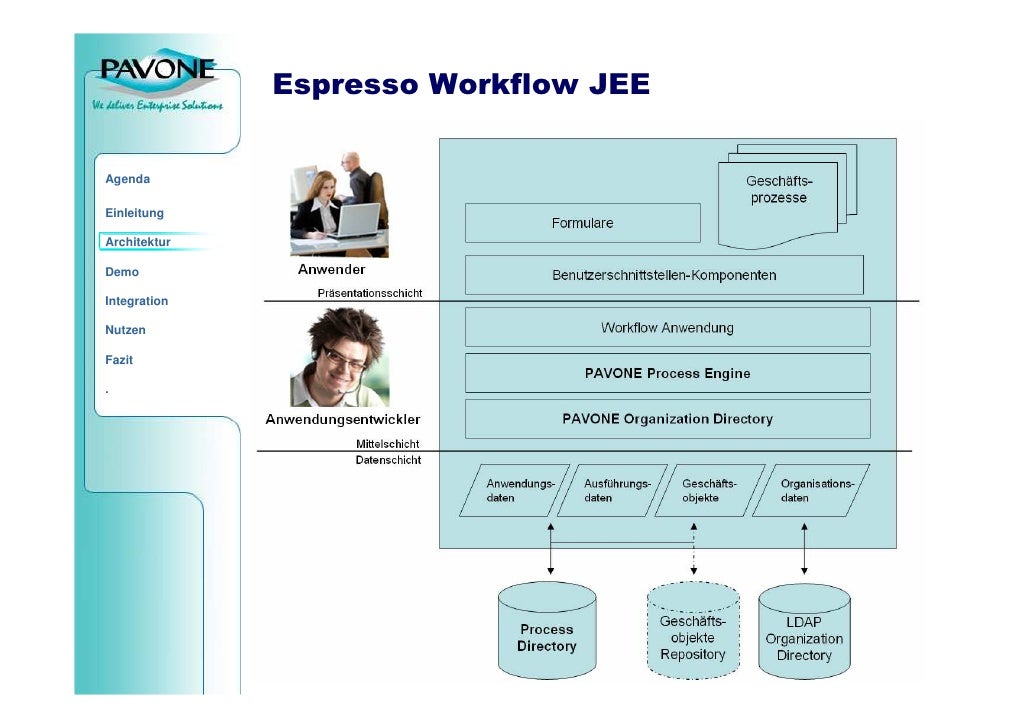 workflow framework java workflow framework java 28 images how to create simple workflow framework java workflow framework java 28 images how to create simple