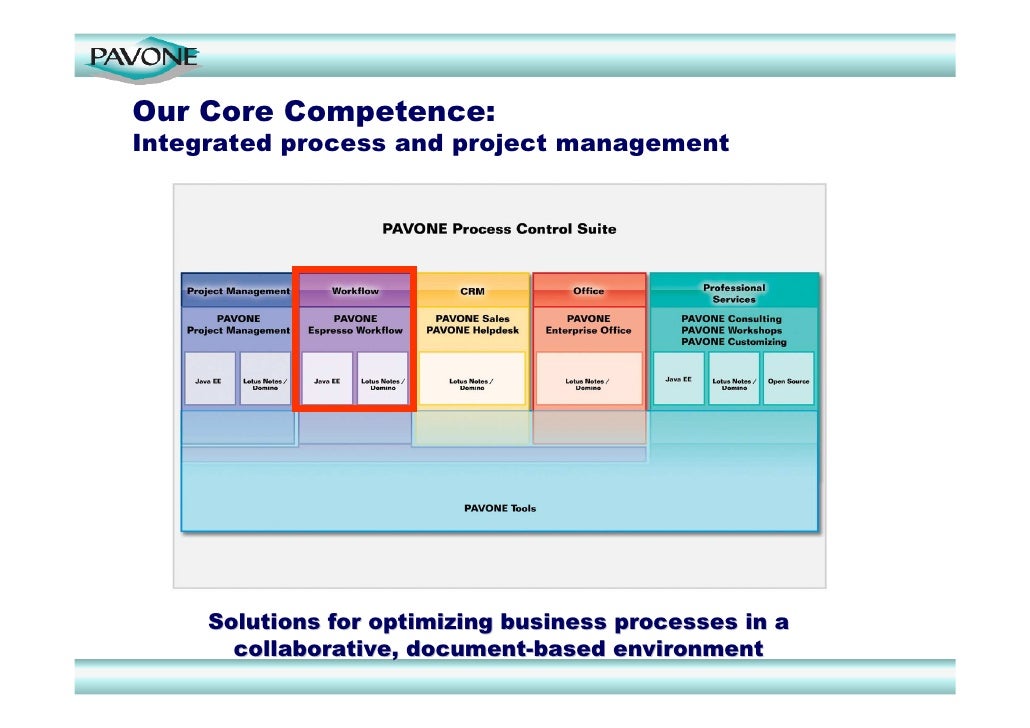 workflow project management software workflow management software with ibm lotus notes workflow project management software workflow management software with ibm lotus notes
