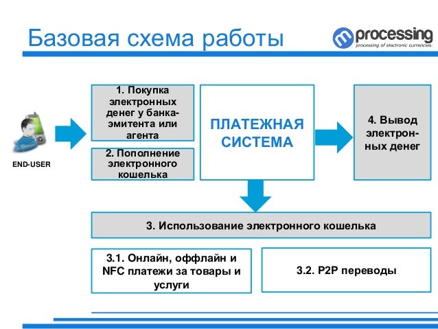 Схемы вывода денег из россии Схемы вывода денег из россии