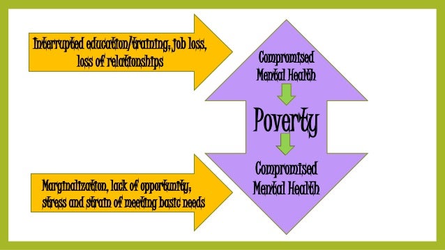 mental health and employment