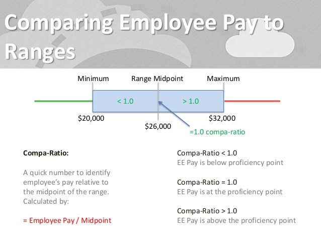 Pay Structure Grades And Ranges