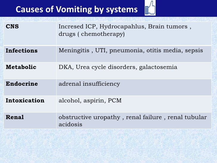 causes of vomiting a child with vomiting problem based approach causes of vomiting a child with vomiting problem based approach