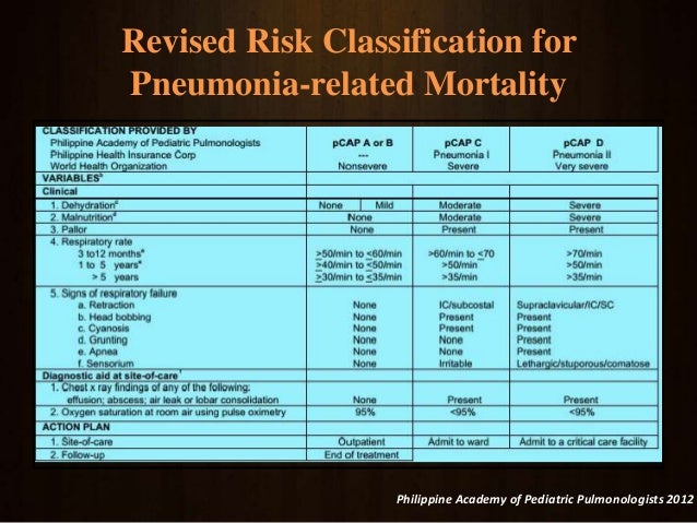 pediatric community acquired pneumonia Community acquired pneumonia:pediatric administered by the alberta medical association this guideline was adapted from the diagnosis and treatment of. pediatric community acquired pneumonia Community acquired pneumonia:pediatric administered by the alberta medical association this guideline was adapted from the diagnosis and treatment of.