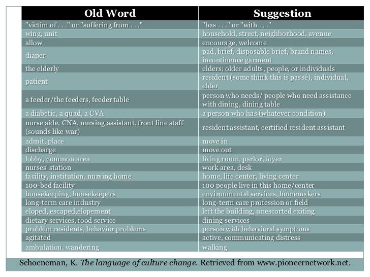 Patient centred care essay