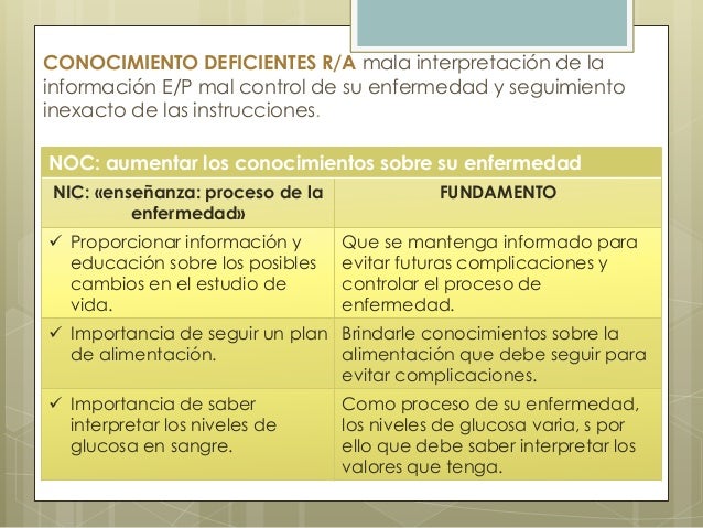 Riesgo De Nivel De Glucemia Inestable Nanda Nic Noc es.slideshare.net