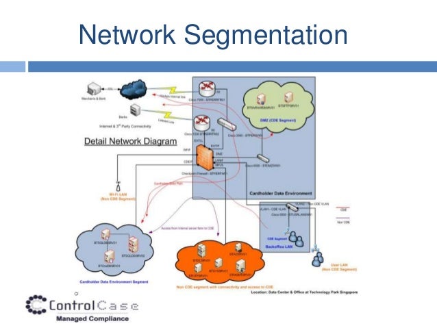 pci dss network diagram exle pci dss 2 0 detailed introduction pci dss network diagram exle pci dss 2 0 detailed introduction