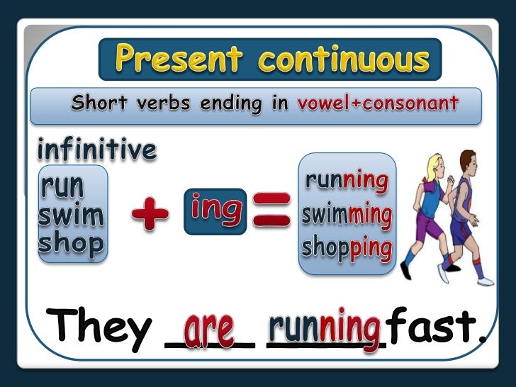 Present Continuous PowerPoint