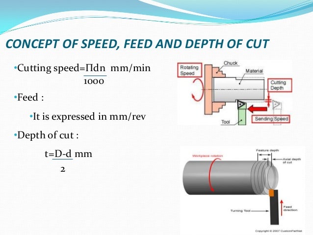 Lathe Machine lathe-machine