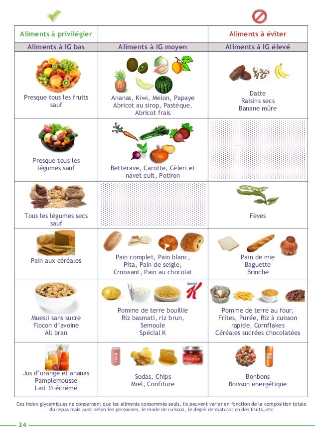 Constipation que manger - Carabiens le Forum Constipation que manger - Carabiens le Forum