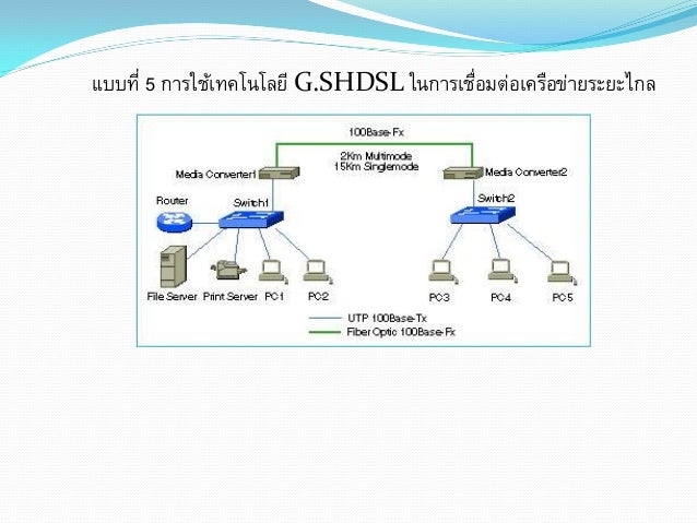 แบบที่ 6 การใช้เทคโนโลยีแบบ ethernet over VDSL ในการเชื่อมต่อเครือข่ายระยะไกล 