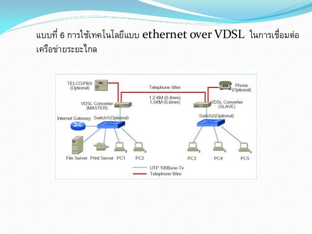 1.3 การเลือกใช้ซอฟต์แวร์ของระบบเครือข่ายขนาดเล็กการเลือกใช้ซอฟต์แวร์ของระบบเครือข่ายขนาดเล็ก สามารถเลือกใช้ระบบปฏิบัติการแ...