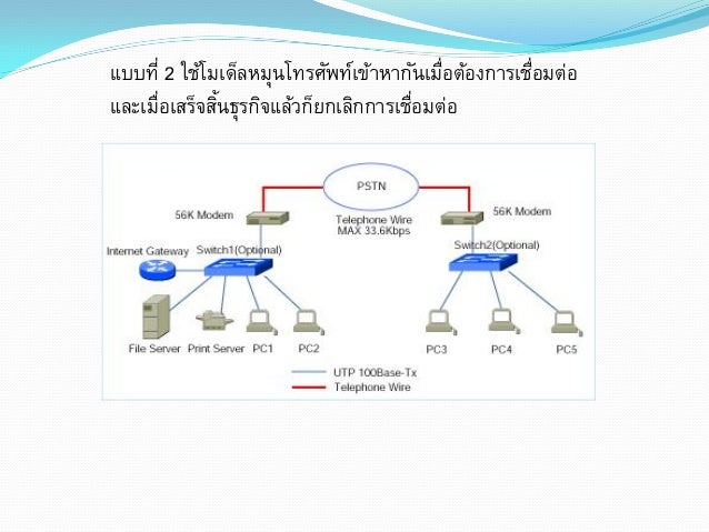 แบบที่สาม ถือว่าเป็นเทคโนโลยีระบบเครือข่ายที่มีประสิทธิภาพดีที่สุดในปัจจุบันสายสัญญาณที่เลือกใช้ คือ สายใยแก้วนาแสง